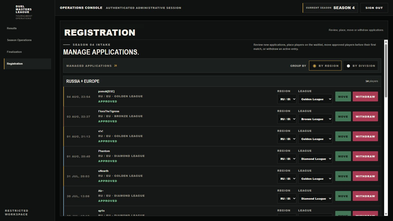 Current Registration admin screen with the real application queue