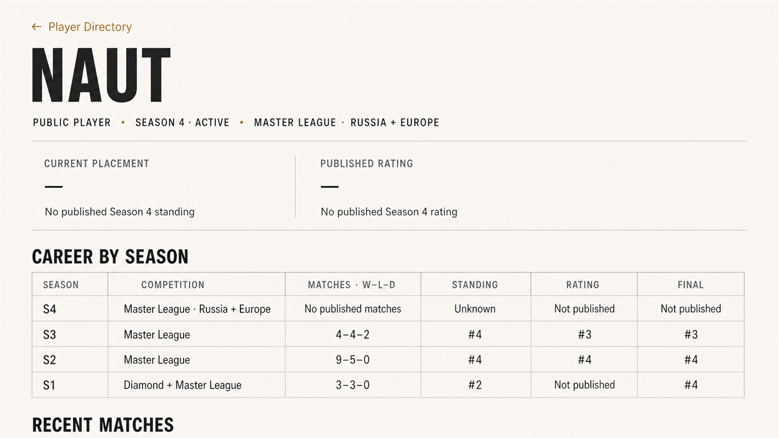 Current Naut player profile with real season participation and final placement data